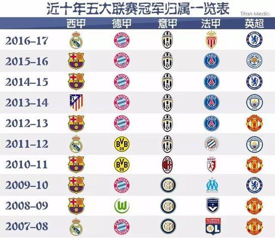 友谊赛不仅